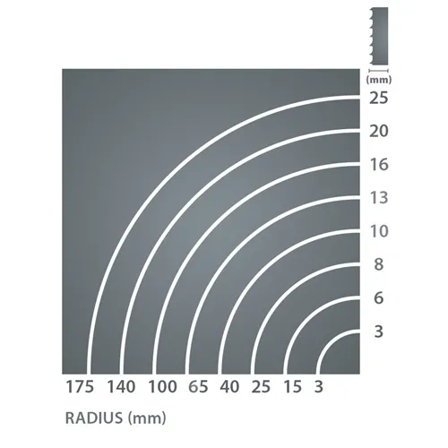 IGM Carbon FORCE REGULAR Fűrészlap 1825mm - 8 x 0,65mm 10TPi